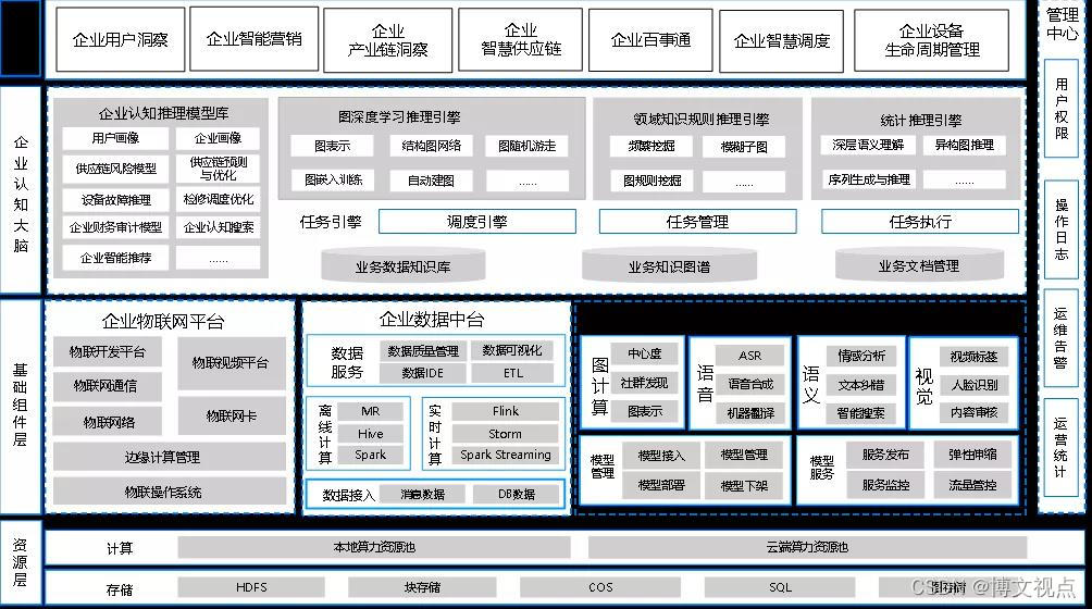 知识图谱：AI知识管理的新路径