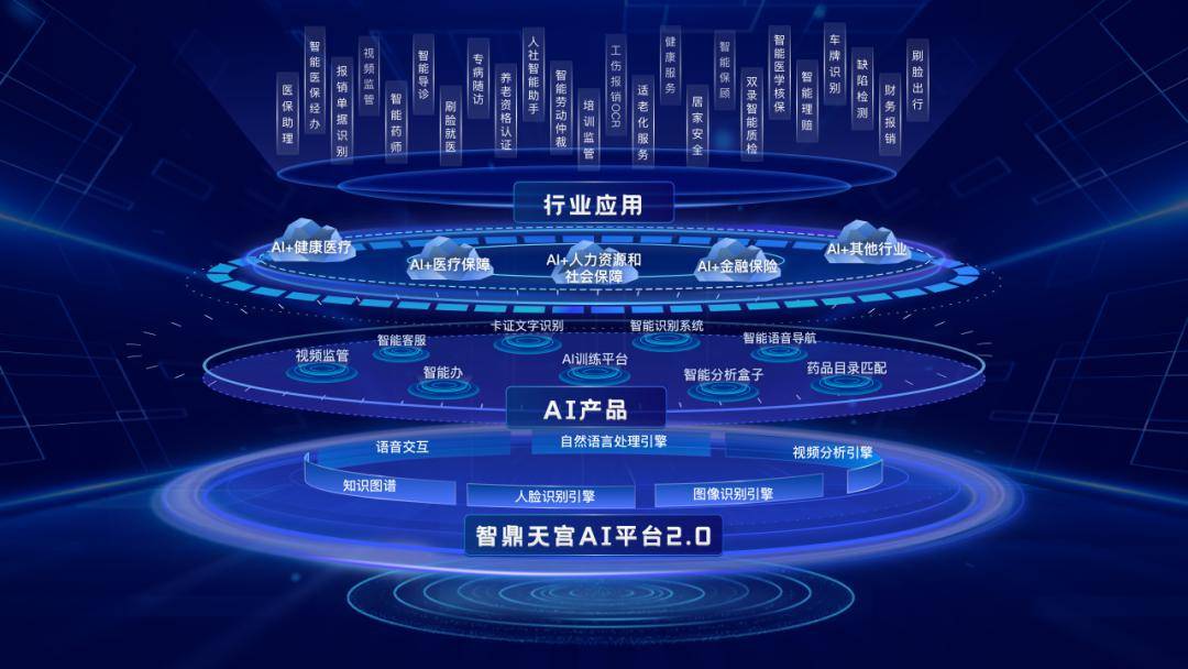 人工智能赋能的可持续发展