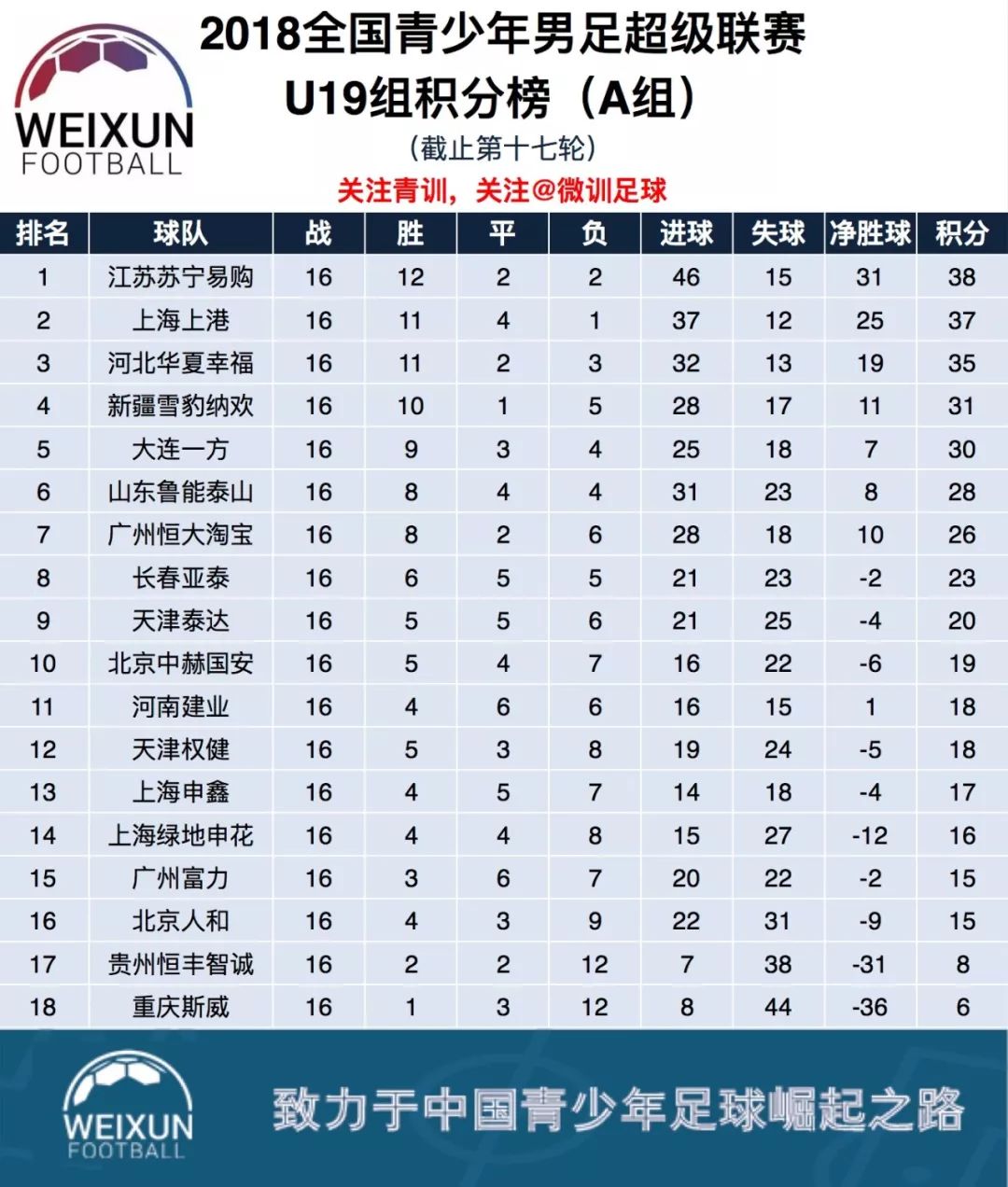 华夏幸福客场大败，积分榜领先优势有所减少的简单介绍